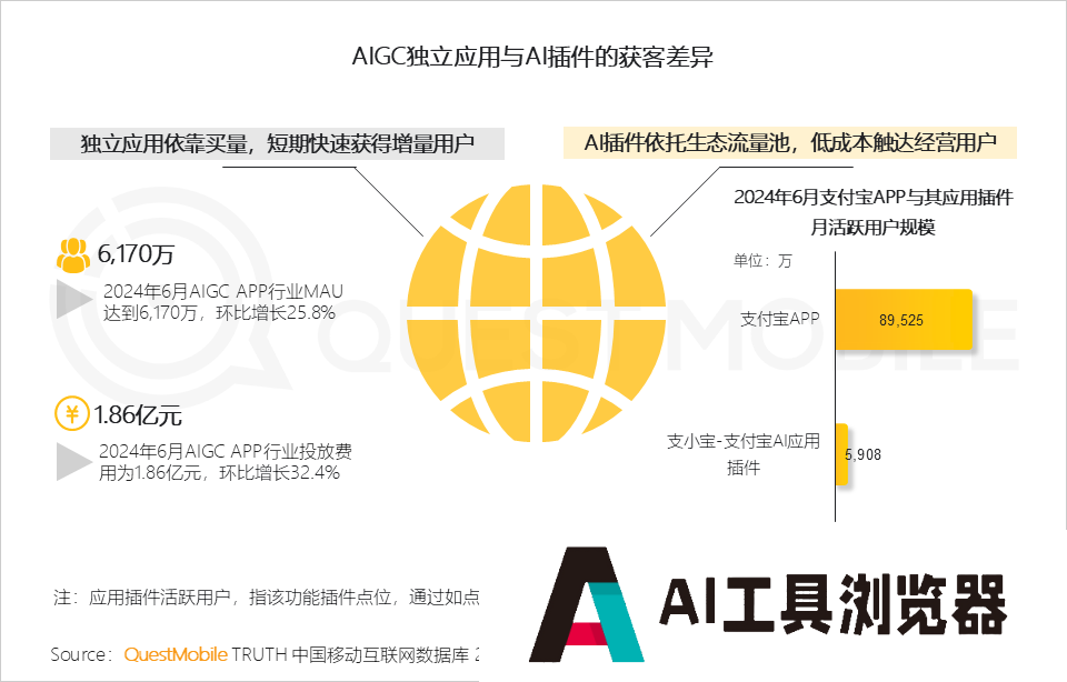 QuestMobile2024年生成式AI大模型应用生态研究报告 QuestMobile2024年生成式AI大模型应用生态研究报告