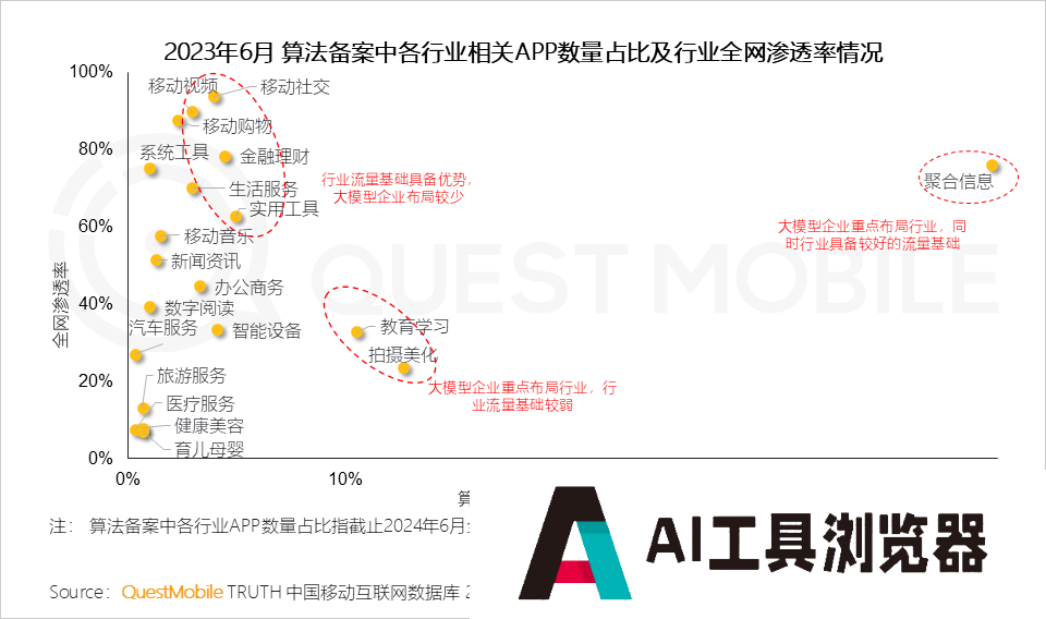 QuestMobile2024年生成式AI大模型应用生态研究报告 QuestMobile2024年生成式AI大模型应用生态研究报告