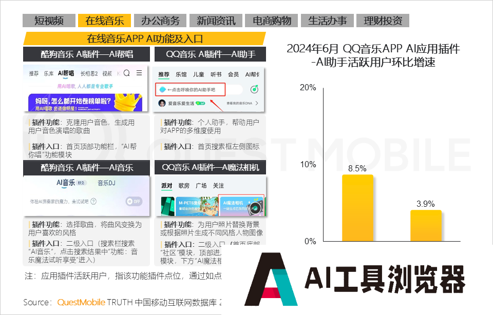 QuestMobile2024年生成式AI大模型应用生态研究报告 QuestMobile2024年生成式AI大模型应用生态研究报告