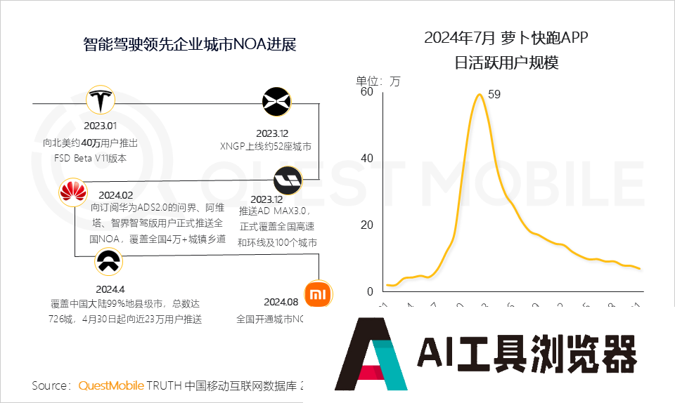 QuestMobile2024年生成式AI大模型应用生态研究报告 QuestMobile2024年生成式AI大模型应用生态研究报告