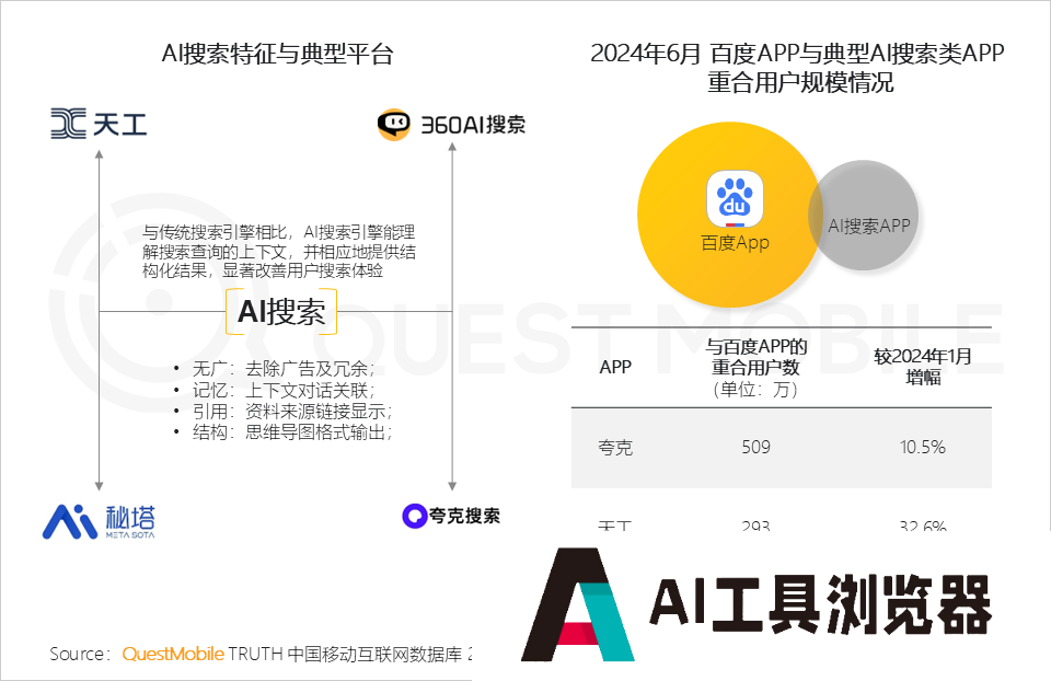 QuestMobile2024年生成式AI大模型应用生态研究报告 QuestMobile2024年生成式AI大模型应用生态研究报告