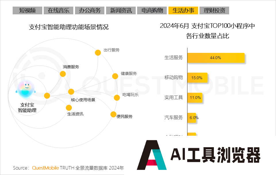 QuestMobile2024年生成式AI大模型应用生态研究报告 QuestMobile2024年生成式AI大模型应用生态研究报告
