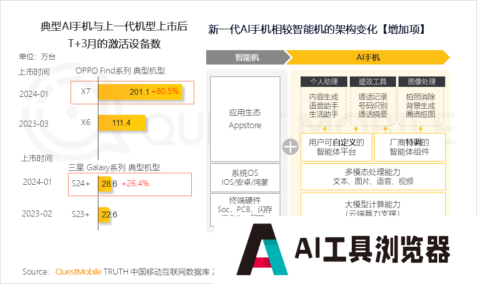 QuestMobile2024年生成式AI大模型应用生态研究报告 QuestMobile2024年生成式AI大模型应用生态研究报告