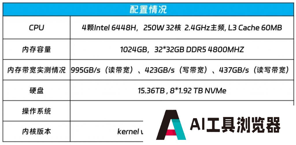 人工智能的“过弯点”,三驾马车已经全面调整了姿态 人工智能的“过弯点”,三驾马车已经全面调整了姿态
