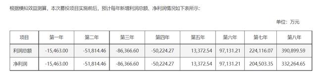 云从科技超18亿定增告吹 募资额曾“腰斩” 人工智能热潮渐趋理性 云从科技超18亿定增告吹 募资额曾“腰斩” 人工智能热潮渐趋理性
