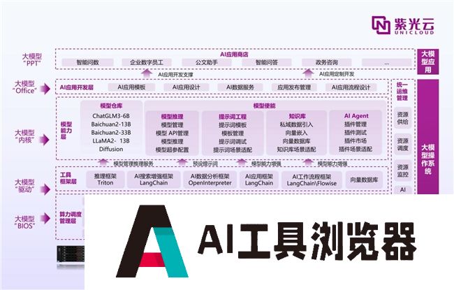 紫鸾大模型应用创新,开启AIGC政企落地新篇章 紫鸾大模型应用创新,开启AIGC政企落地新篇章