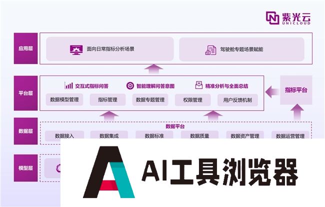 紫鸾大模型应用创新,开启AIGC政企落地新篇章 紫鸾大模型应用创新,开启AIGC政企落地新篇章