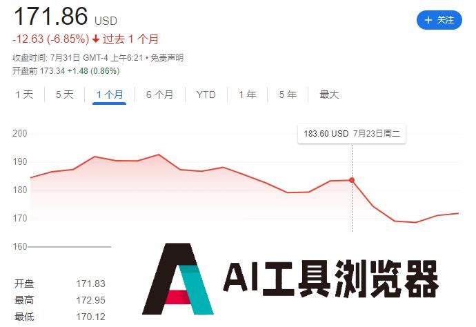 巨头们公布2024财年Q4财报,AI带不飞云巨头 巨头们公布2024财年Q4财报,AI带不飞云巨头