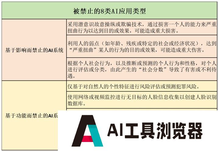 全球首部,正式生效!事关人工智能 全球首部,正式生效!事关人工智能