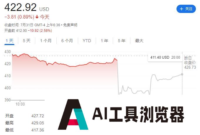 巨头们公布2024财年Q4财报,AI带不飞云巨头 巨头们公布2024财年Q4财报,AI带不飞云巨头