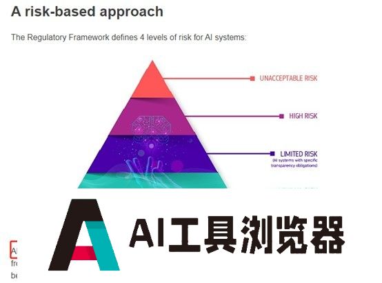 全球首部,正式生效!事关人工智能 全球首部,正式生效!事关人工智能