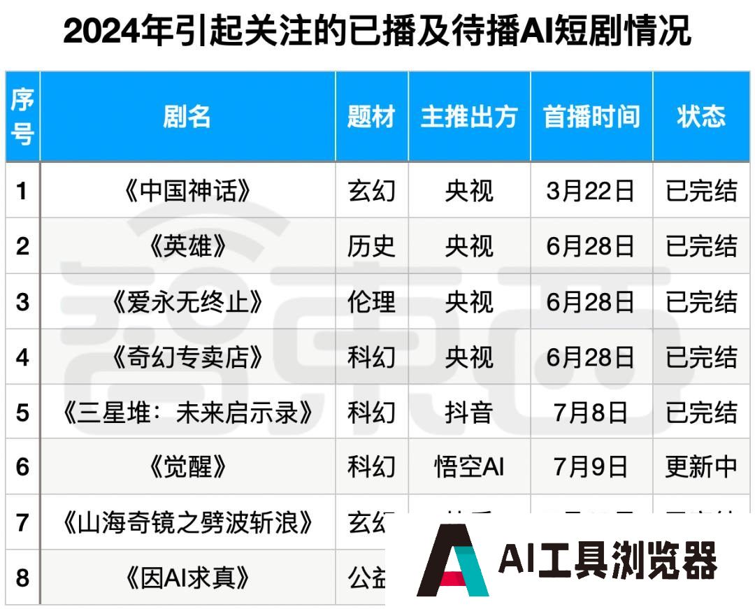 一场抖音快手发起的闪电战，正让国产大模型围堵GPT-4的大战极速升温。