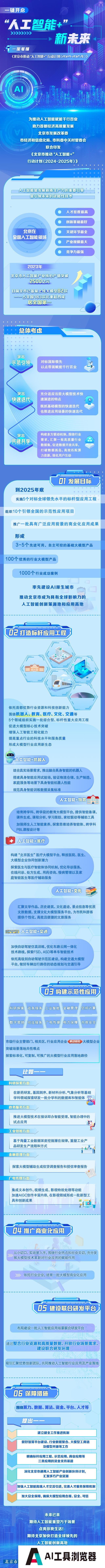 一键开启北京“人工智能+”新未来→ 一键开启北京“人工智能+”新未来→