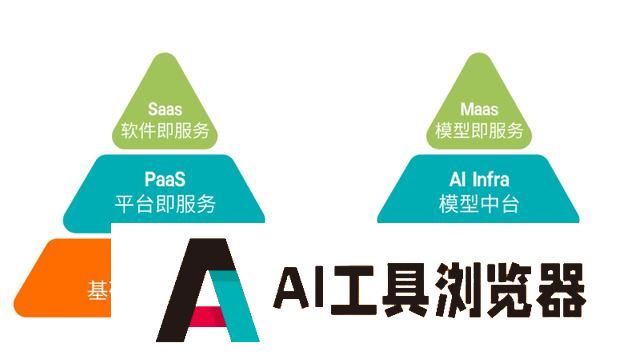 从“卖铲子”到“造金矿”：AI Infra成为大模型应用背后的最大赢家？
