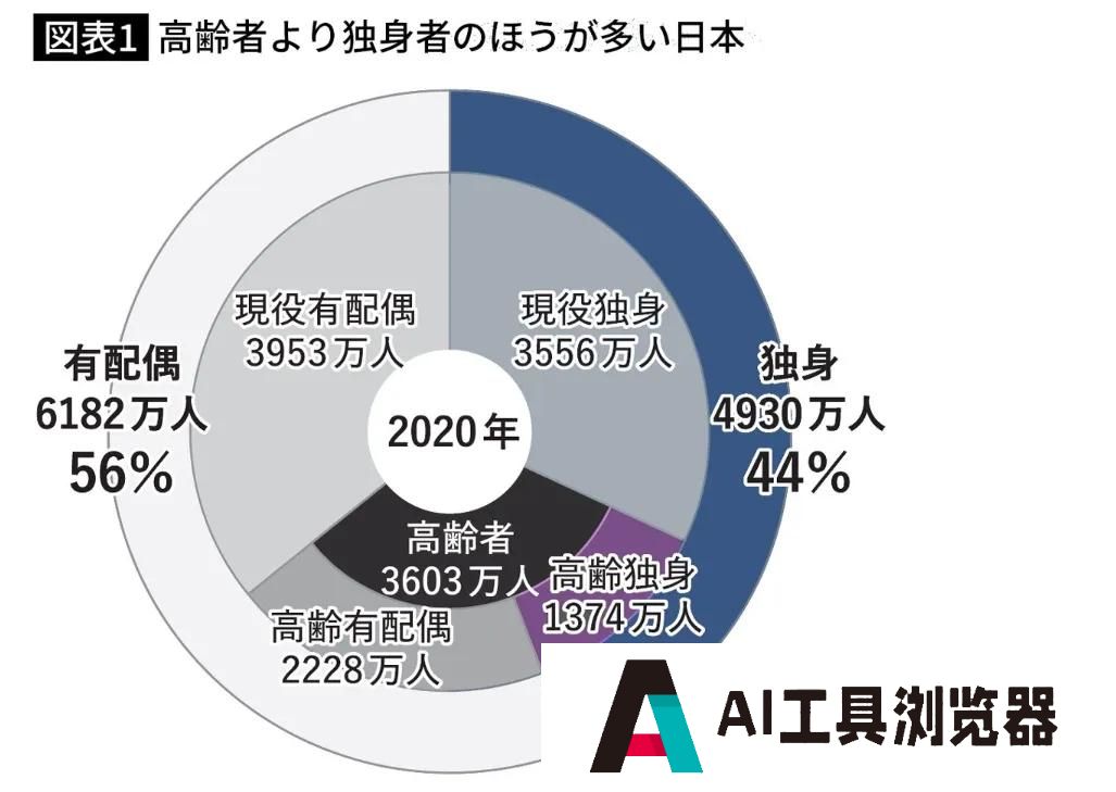 你听说过与AI女友结婚的吗？，我看到了日本AI伴侣走红的秘密