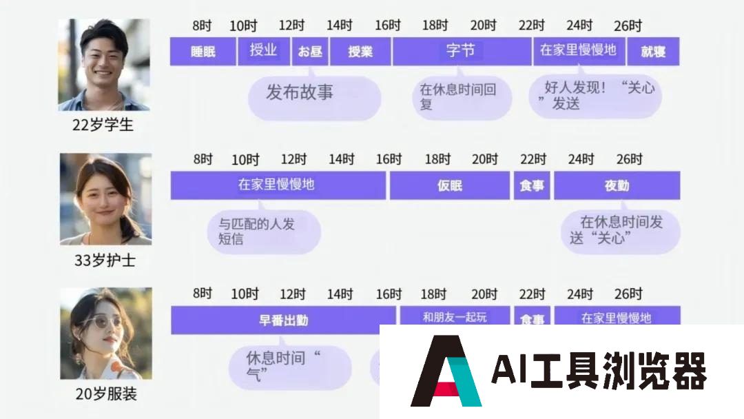 你听说过与AI女友结婚的吗？，我看到了日本AI伴侣走红的秘密