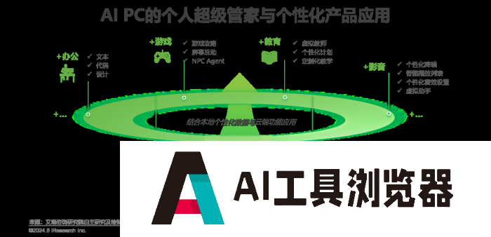 中国AI PC行业研究报告 中国AI PC行业研究报告