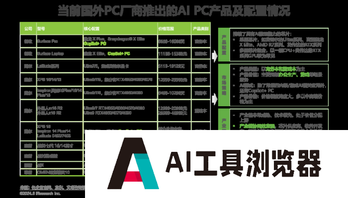 中国AI PC行业研究报告 中国AI PC行业研究报告