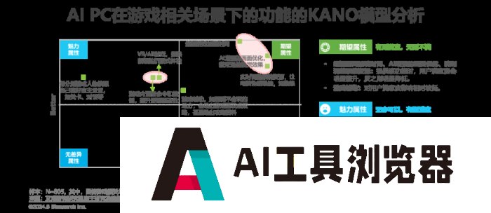 中国AI PC行业研究报告 中国AI PC行业研究报告