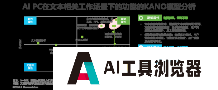 中国AI PC行业研究报告 中国AI PC行业研究报告