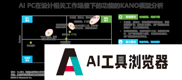 中国AI PC行业研究报告 中国AI PC行业研究报告