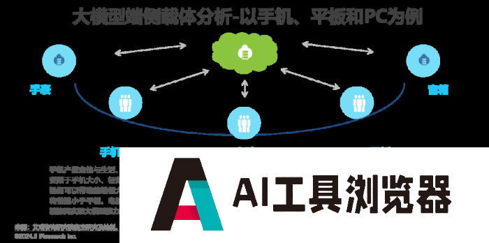 中国AI PC行业研究报告 中国AI PC行业研究报告