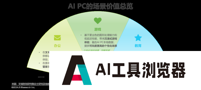 中国AI PC行业研究报告 中国AI PC行业研究报告