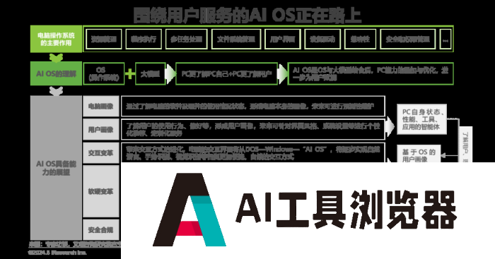 中国AI PC行业研究报告 中国AI PC行业研究报告