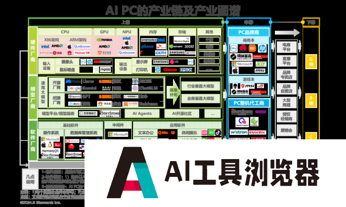 中国AI PC行业研究报告 中国AI PC行业研究报告