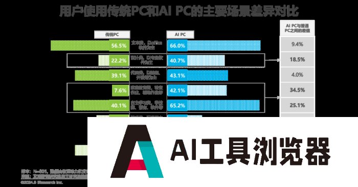 中国AI PC行业研究报告 中国AI PC行业研究报告