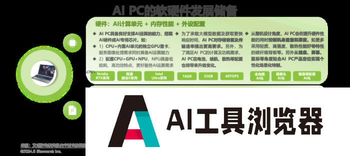中国AI PC行业研究报告 中国AI PC行业研究报告