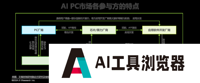 中国AI PC行业研究报告 中国AI PC行业研究报告