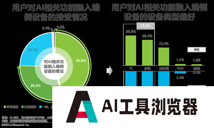 中国AI PC行业研究报告 中国AI PC行业研究报告
