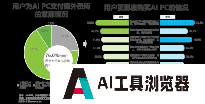 中国AI PC行业研究报告 中国AI PC行业研究报告