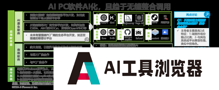 中国AI PC行业研究报告 中国AI PC行业研究报告