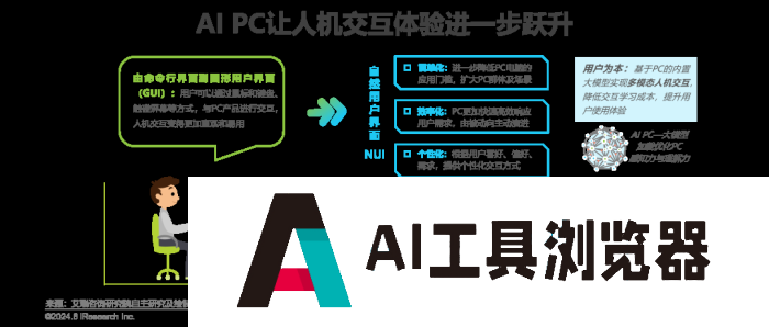中国AI PC行业研究报告 中国AI PC行业研究报告