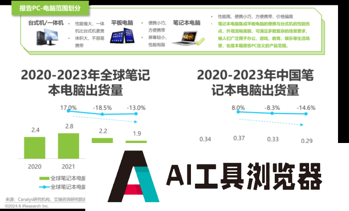 中国AI PC行业研究报告 中国AI PC行业研究报告