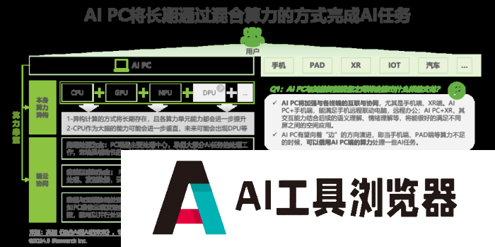 中国AI PC行业研究报告 中国AI PC行业研究报告
