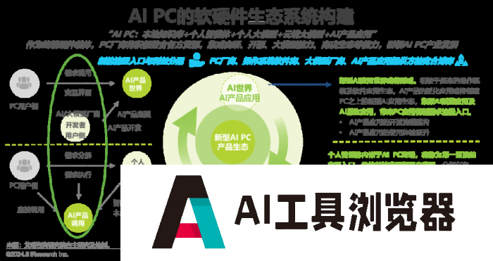 中国AI PC行业研究报告 中国AI PC行业研究报告