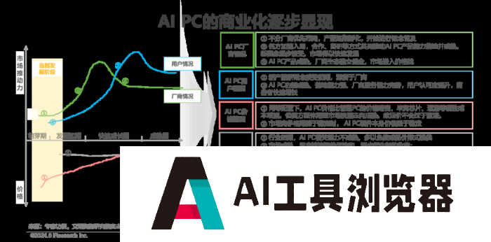 中国AI PC行业研究报告 中国AI PC行业研究报告