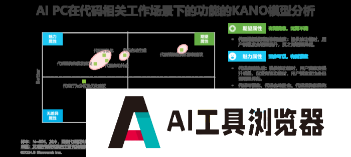 中国AI PC行业研究报告 中国AI PC行业研究报告