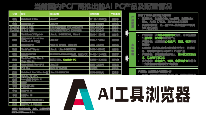 中国AI PC行业研究报告 中国AI PC行业研究报告