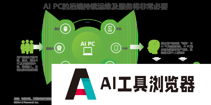 中国AI PC行业研究报告 中国AI PC行业研究报告