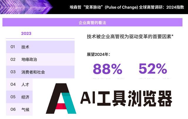 提升智能时代下的AI领导力