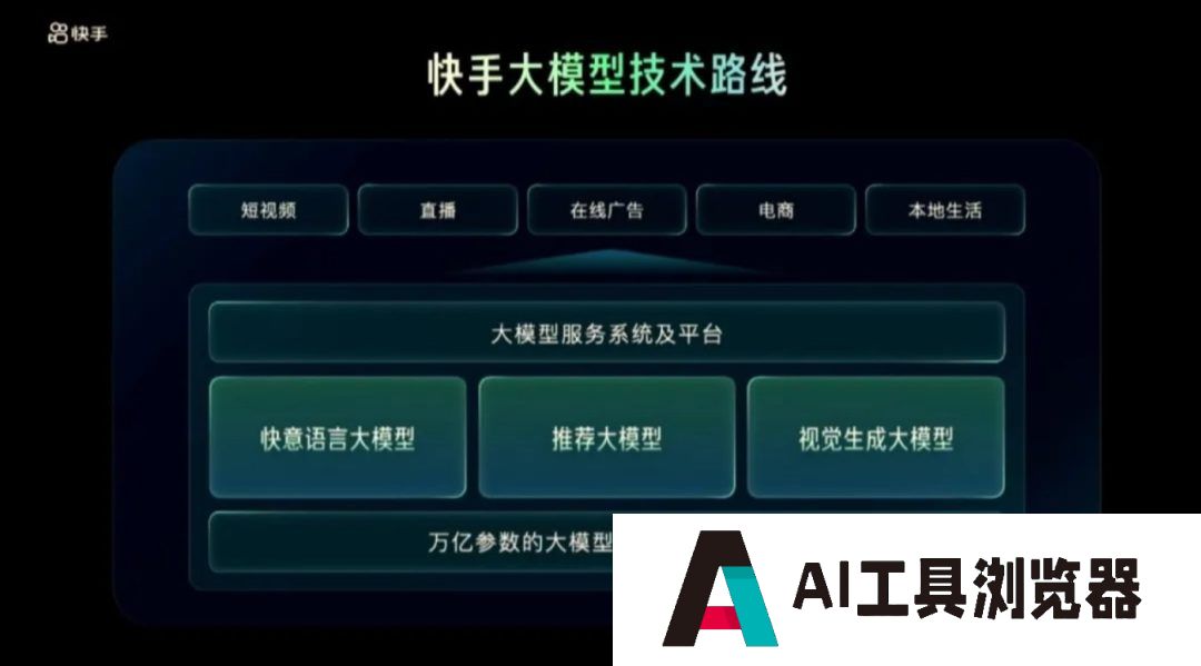 钛媒体AGI独家｜抖快激战人工智能