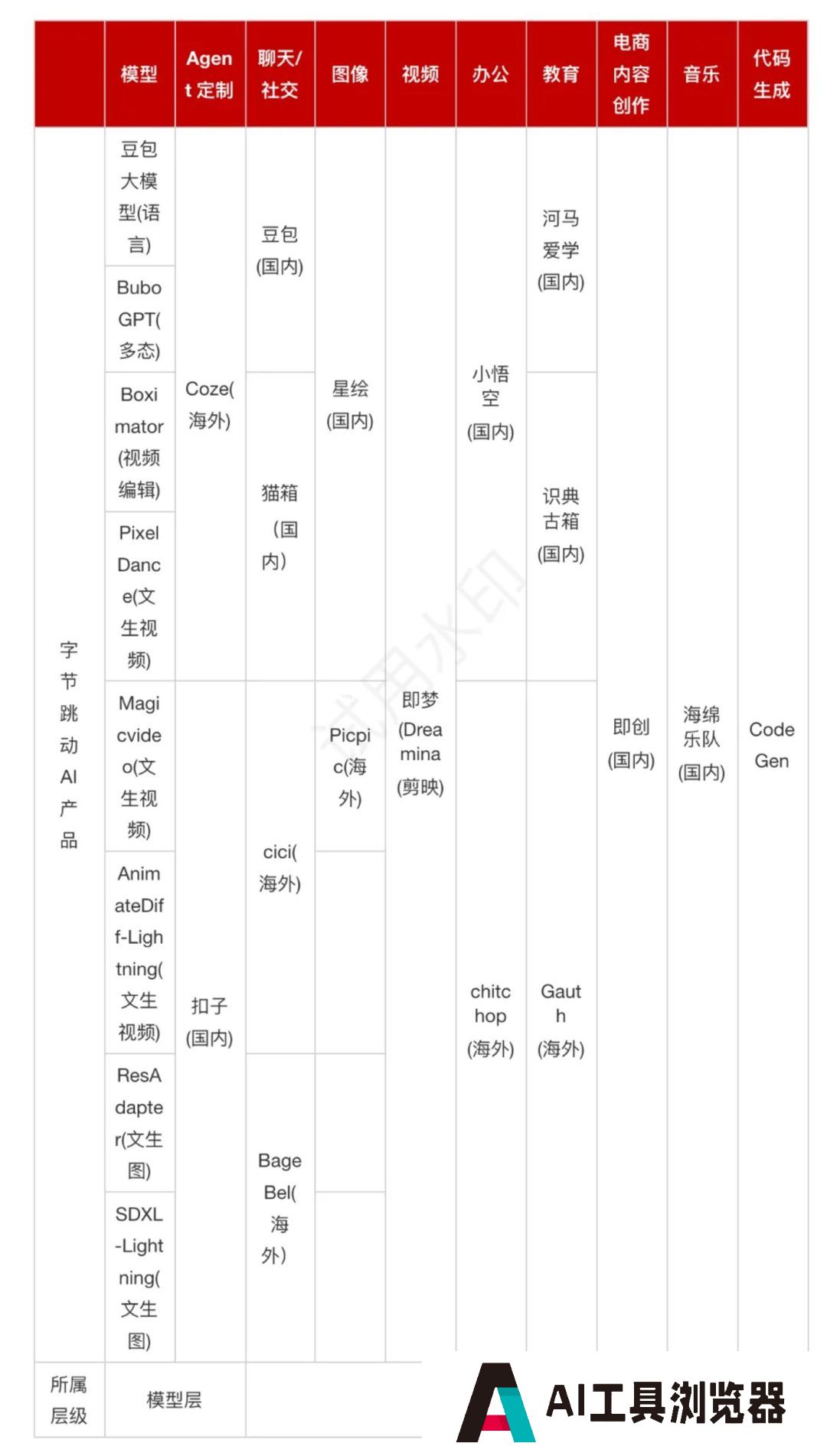 钛媒体AGI独家｜抖快激战人工智能