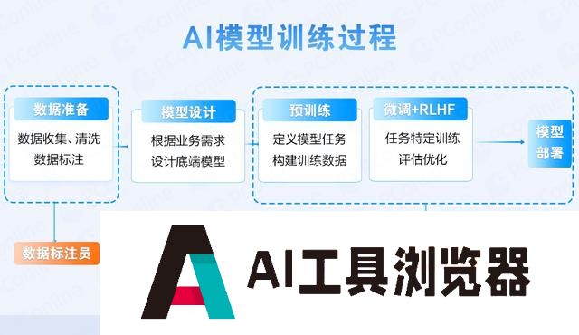 AI训练师的困局：喂饱AI，饿死自己