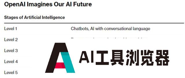 OpenAI又在捣鼓神秘“黑科技”?Open AI的神秘项目“草莓”,到底是什么? OpenAI又在捣鼓神秘“黑科技”?Open AI的神秘项目“草莓”,到底是什么?