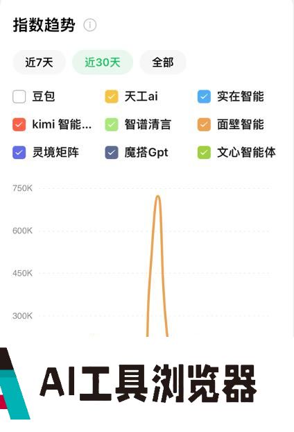 Agent应用竞品分析 Agent应用竞品分析