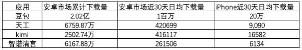 Agent应用竞品分析 Agent应用竞品分析